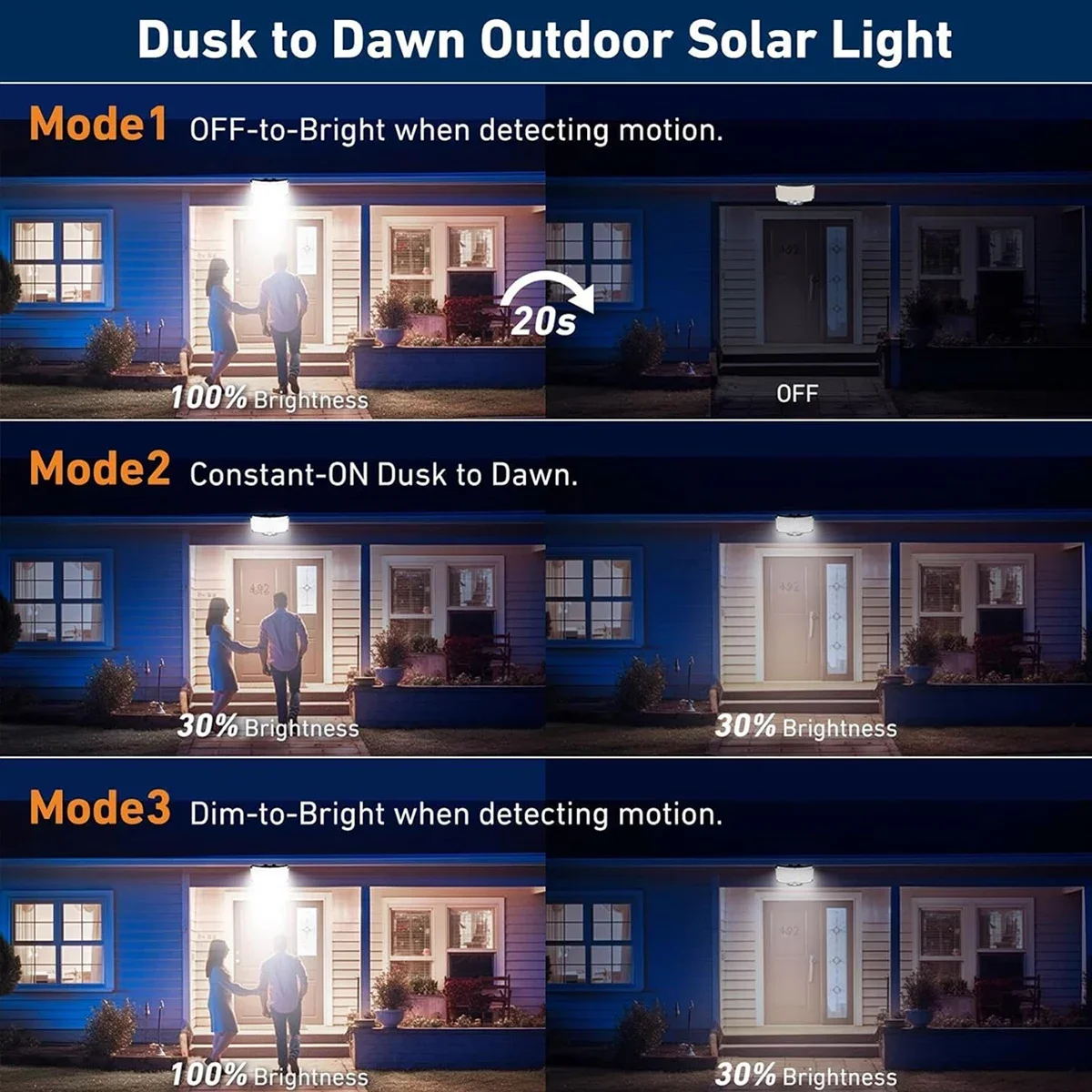 234LED Solar Outdoor Lights Mo - đánh giá và giá Outdoor Lighting Lamp