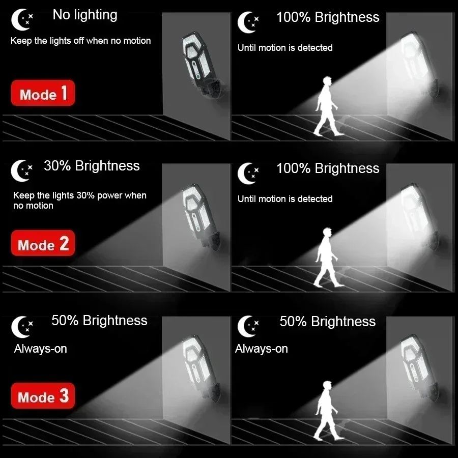 12000LM Powerful Solar Wall La - đánh giá và giá Outdoor Lighting Under Pergola