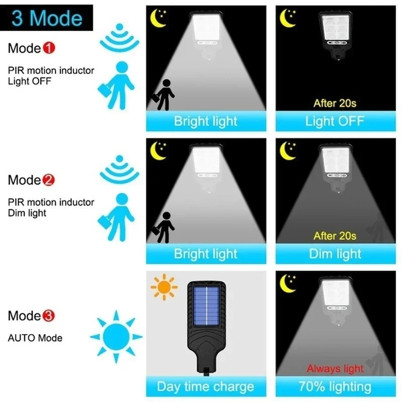 Powerful LED Solar Outdoor Cou - đánh giá và giá Outdoor Lighting Lamp