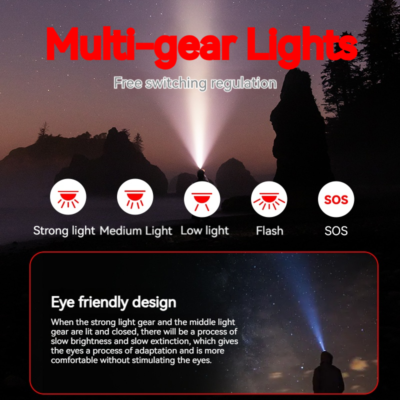Philips LED Headlamp Sensor He - đánh giá và giá Outdoor Lighting Philips