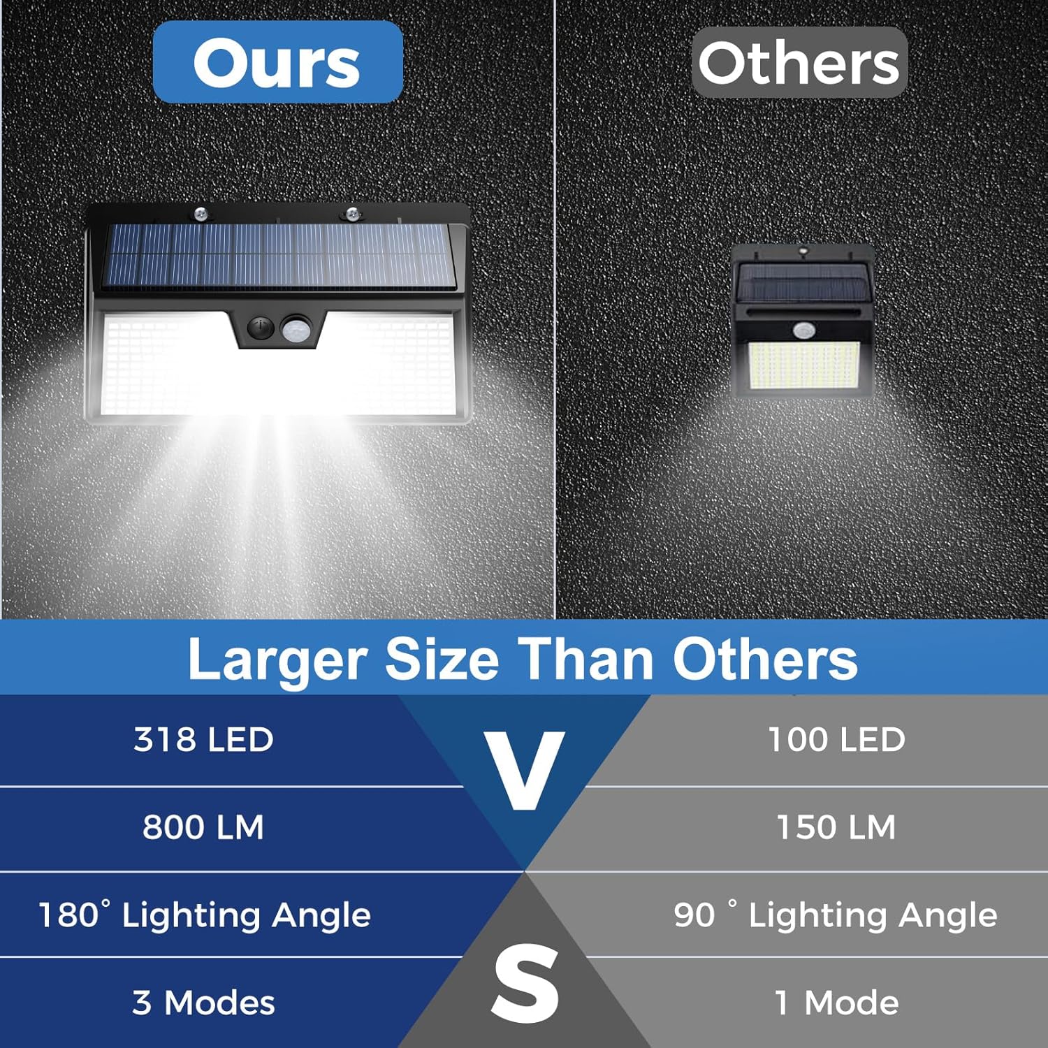 Solar Lights Outdoor Motion Se - đánh giá và giá Outdoor Lighting For Front Of House