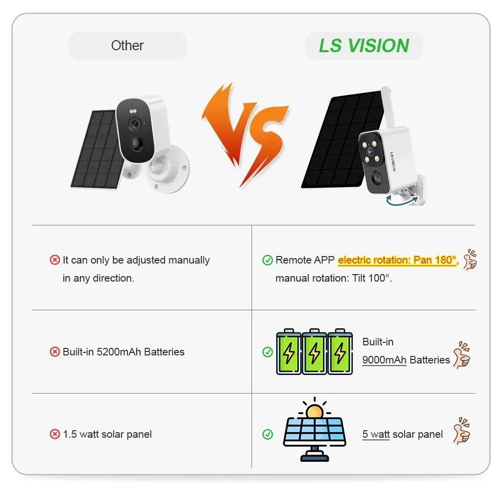 LS VISION Outdoor Solar Camera - đánh giá và giá Outdoor Lighting Video