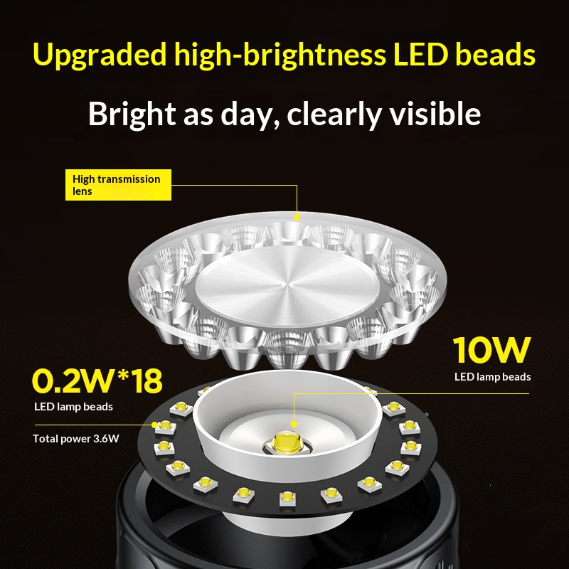 Philips 19 Lamp Beads LED Head - đánh giá và giá Outdoor Lighting Philips